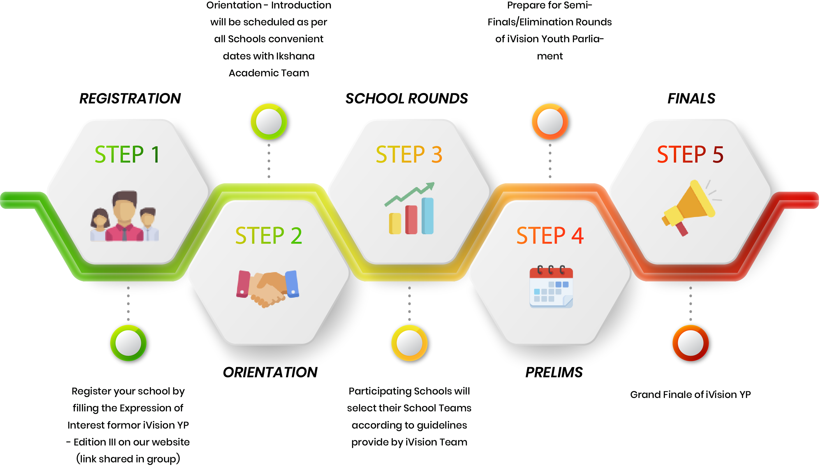 iVision Advantage